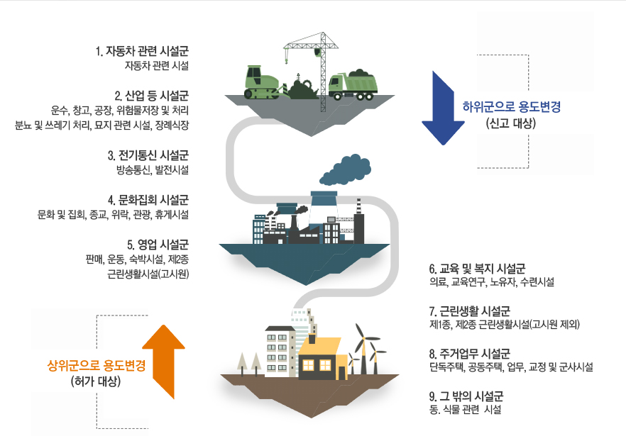 단계